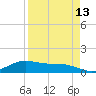 Laguna Madre tide chart for Tuesday, April 13, 2021