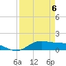 Laguna Madre tide chart for Tuesday, April 6, 2021