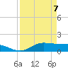 Laguna Madre tide chart for Wednesday, April 7, 2021