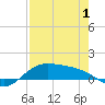 Laguna Madre tide chart for Saturday, May 1, 2021