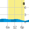 Laguna Madre tide chart for Saturday, May 8, 2021