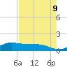 Laguna Madre tide chart for Sunday, May 9, 2021
