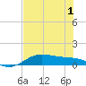 Laguna Madre tide chart for Tuesday, June 1, 2021
