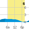 Laguna Madre tide chart for Sunday, June 6, 2021