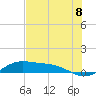 Laguna Madre tide chart for Tuesday, June 8, 2021