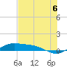 Laguna Madre tide chart for Tuesday, July 6, 2021