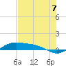 Laguna Madre tide chart for Wednesday, July 7, 2021
