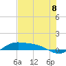 Laguna Madre tide chart for Thursday, July 8, 2021