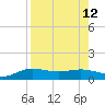 Laguna Madre tide chart for Thursday, August 12, 2021
