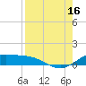 Laguna Madre tide chart for Monday, August 16, 2021