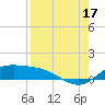 Laguna Madre tide chart for Tuesday, August 17, 2021