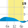 Laguna Madre tide chart for Thursday, August 19, 2021