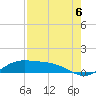 Laguna Madre tide chart for Friday, August 6, 2021