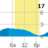 Laguna Madre tide chart for Friday, September 17, 2021