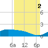 Laguna Madre tide chart for Thursday, September 2, 2021