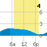 Laguna Madre tide chart for Saturday, September 4, 2021