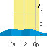 Laguna Madre tide chart for Tuesday, September 7, 2021