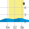 Laguna Madre tide chart for Wednesday, September 8, 2021