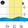 Laguna Madre tide chart for Wednesday, October 6, 2021