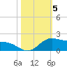 Laguna Madre tide chart for Friday, November 5, 2021