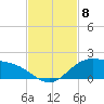 Laguna Madre tide chart for Monday, November 8, 2021