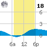 Laguna Madre tide chart for Saturday, December 18, 2021