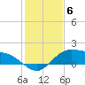 Laguna Madre tide chart for Monday, December 6, 2021