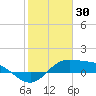 Laguna Madre tide chart for Sunday, January 30, 2022