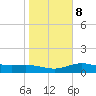 Laguna Madre tide chart for Saturday, January 8, 2022