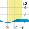 Laguna Madre tide chart for Saturday, February 12, 2022
