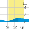 Laguna Madre tide chart for Monday, April 11, 2022