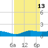 Laguna Madre tide chart for Wednesday, April 13, 2022
