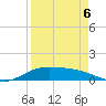 Laguna Madre tide chart for Wednesday, April 6, 2022