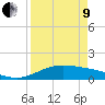 Laguna Madre tide chart for Saturday, April 9, 2022