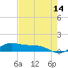Laguna Madre tide chart for Saturday, May 14, 2022