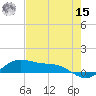 Laguna Madre tide chart for Sunday, May 15, 2022