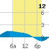 Laguna Madre tide chart for Sunday, June 12, 2022