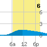 Laguna Madre tide chart for Monday, June 6, 2022