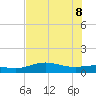 Laguna Madre tide chart for Wednesday, June 8, 2022