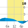 Laguna Madre tide chart for Sunday, July 10, 2022