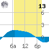 Laguna Madre tide chart for Wednesday, July 13, 2022
