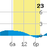 Laguna Madre tide chart for Saturday, July 23, 2022