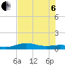 Laguna Madre tide chart for Wednesday, July 6, 2022