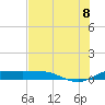 Laguna Madre tide chart for Friday, July 8, 2022