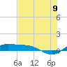 Laguna Madre tide chart for Saturday, July 9, 2022