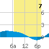 Laguna Madre tide chart for Sunday, August 7, 2022