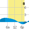 Laguna Madre tide chart for Monday, August 8, 2022