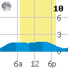 Laguna Madre tide chart for Saturday, September 10, 2022