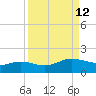 Laguna Madre tide chart for Monday, September 12, 2022