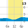 Laguna Madre tide chart for Tuesday, September 13, 2022